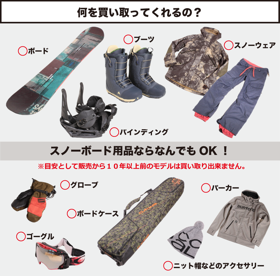 買い取り可能なアイテム一覧